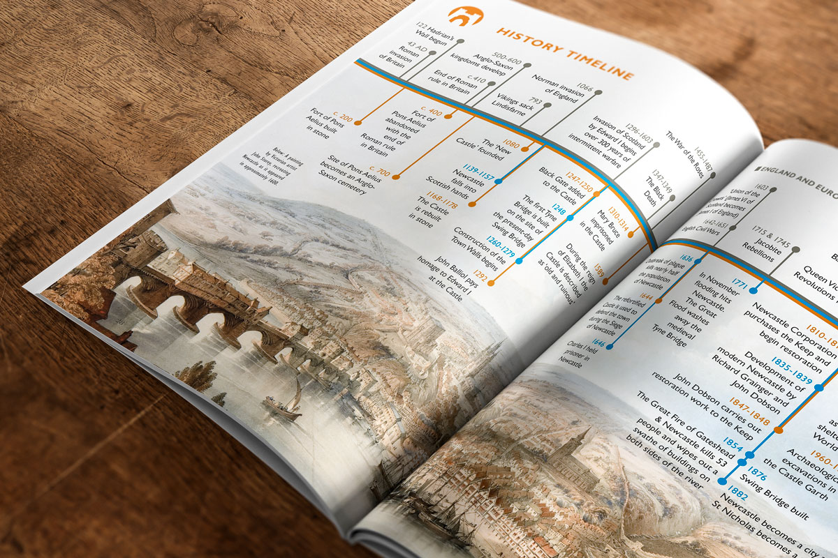 History timeline design for Newcastle Castle guidebook